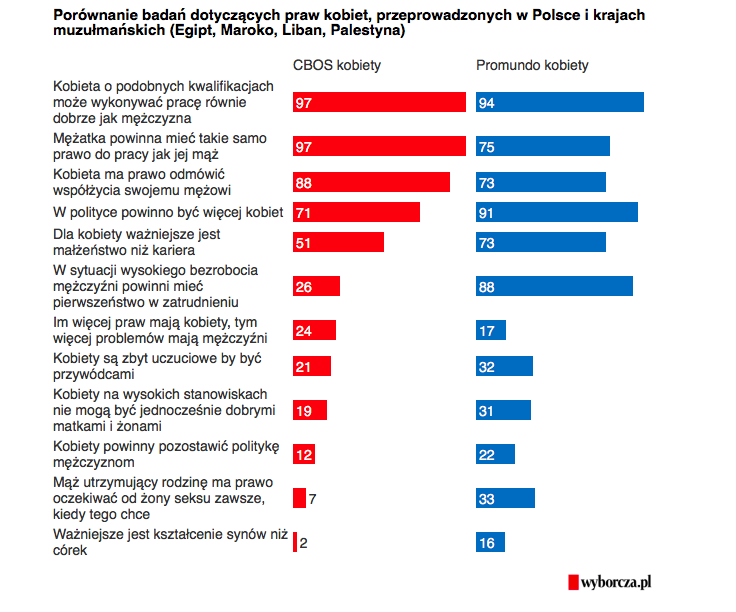źródło: wyborcza.pl